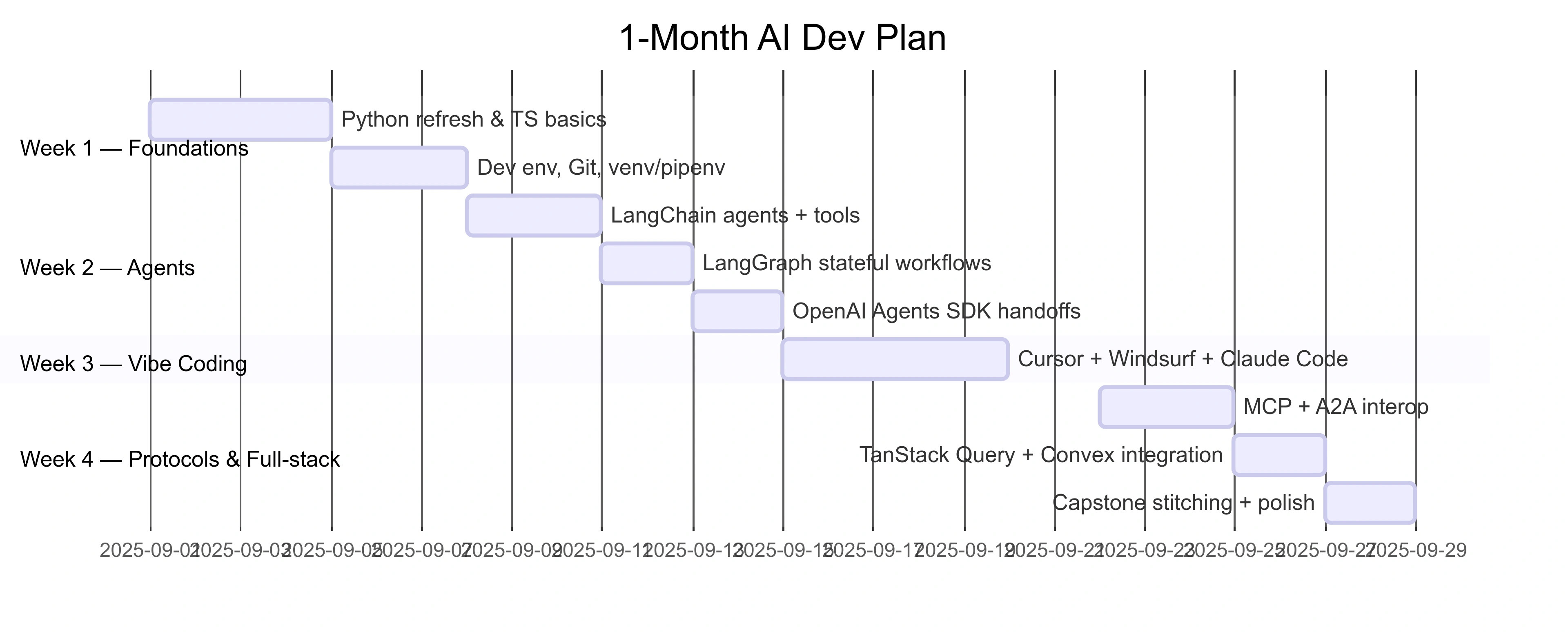 Untitled diagram _ Mermaid Chart-2025-08-28-111400