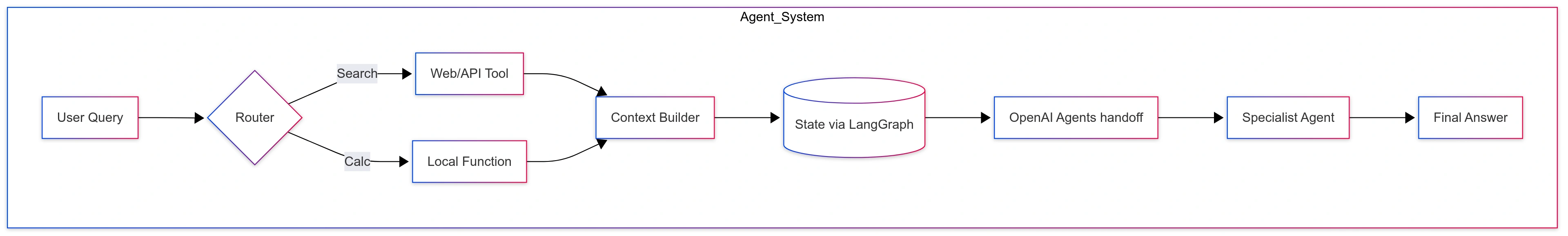 Untitled diagram _ Mermaid Chart-2025-08-28-111924