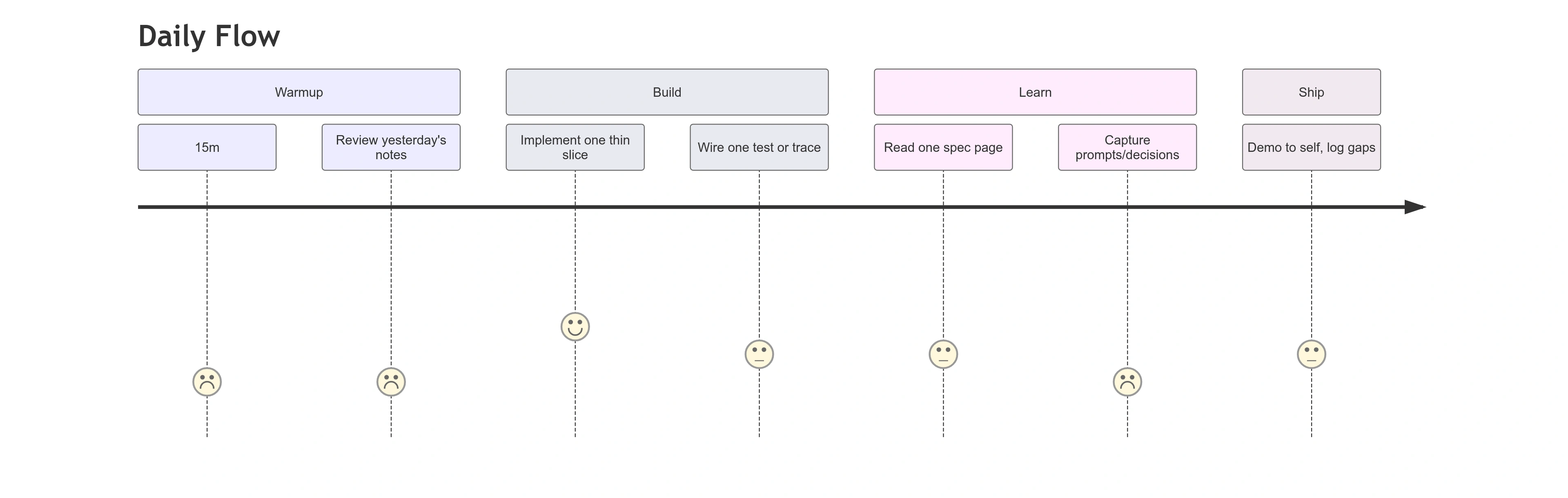 Untitled diagram _ Mermaid Chart-2025-08-28-112454