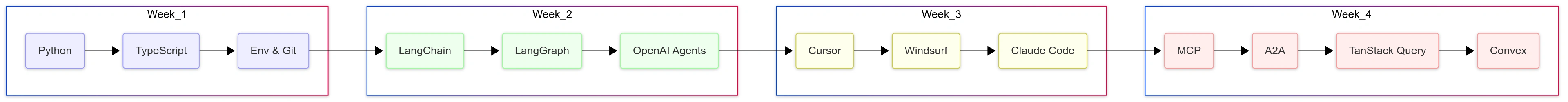Untitled diagram _ Mermaid Chart-2025-08-28-112559