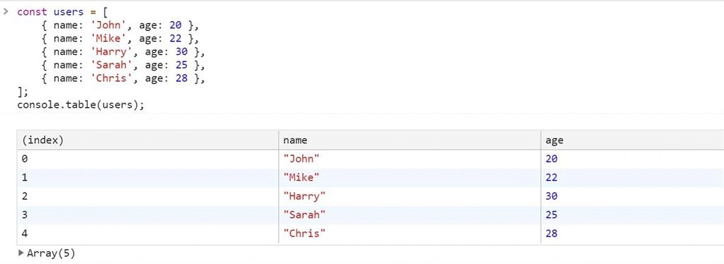 10 JavaScript Console Tricks That You Didn't Know