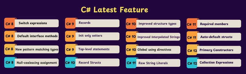 Latest feature