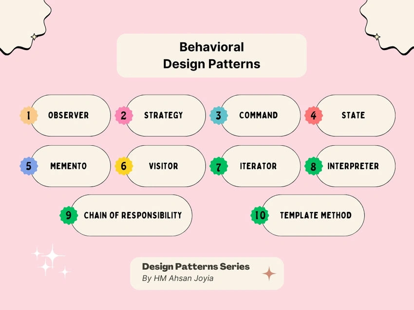 Behavioral Design Patterns
