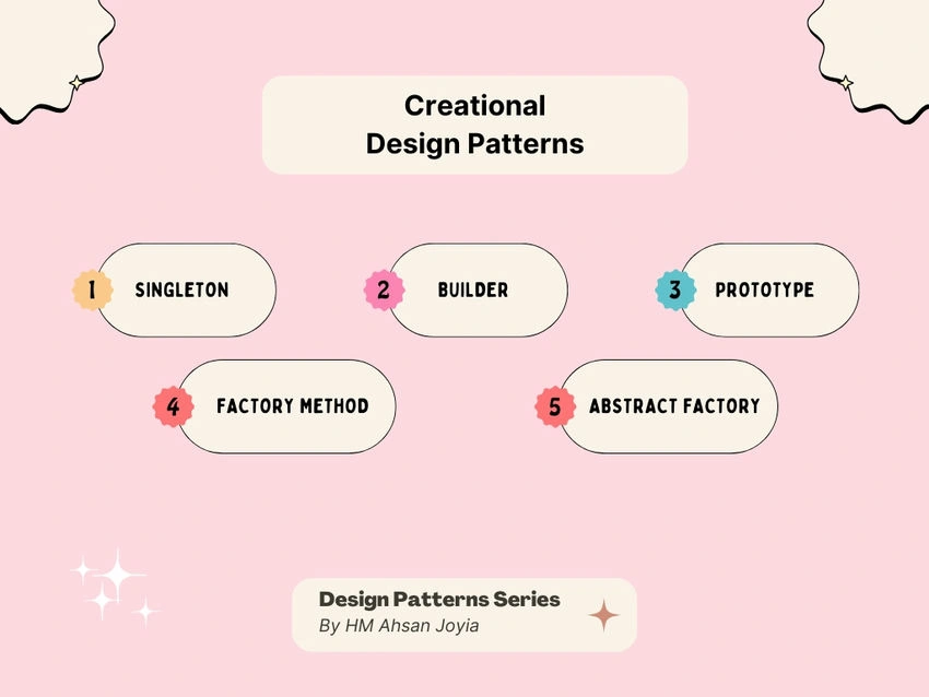 Creational Design Patterns