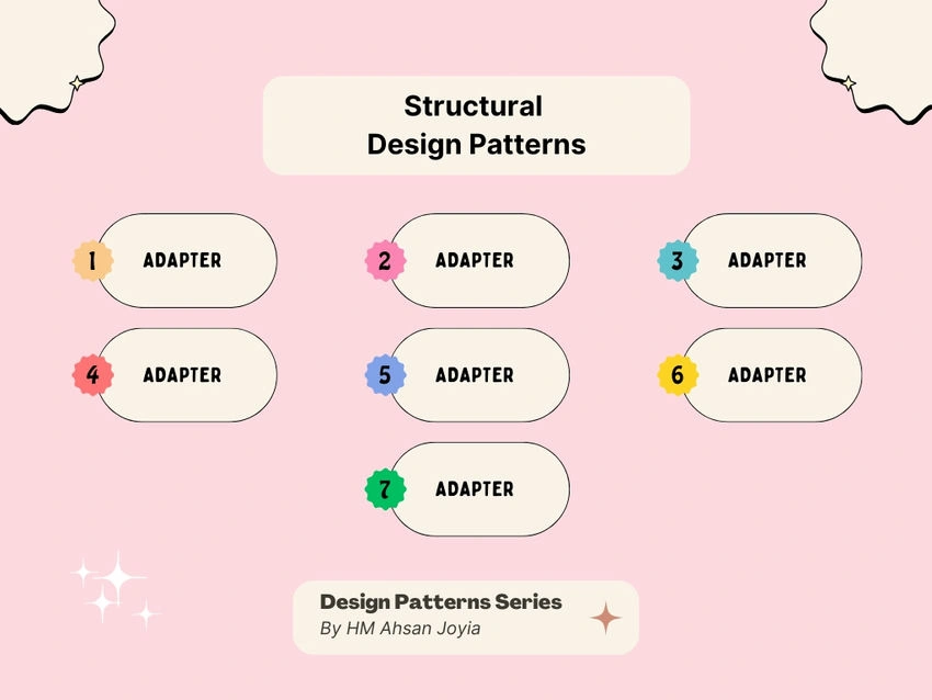 Structural Design Patterns
