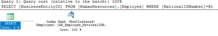 SQL Server