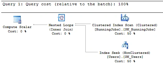 SQL Server