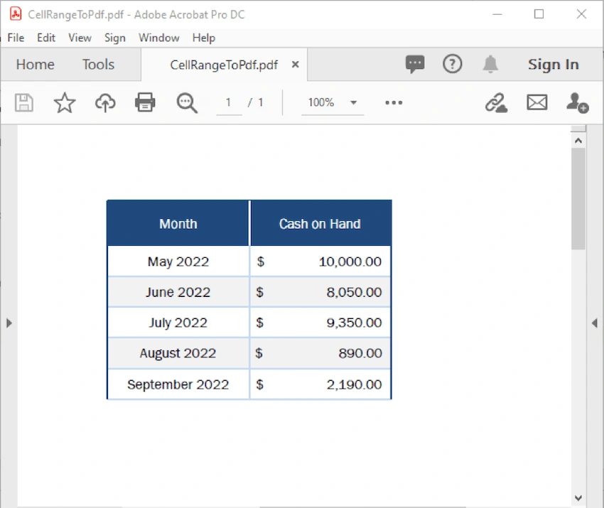 Convert a Worksheet Range to PDF in Java