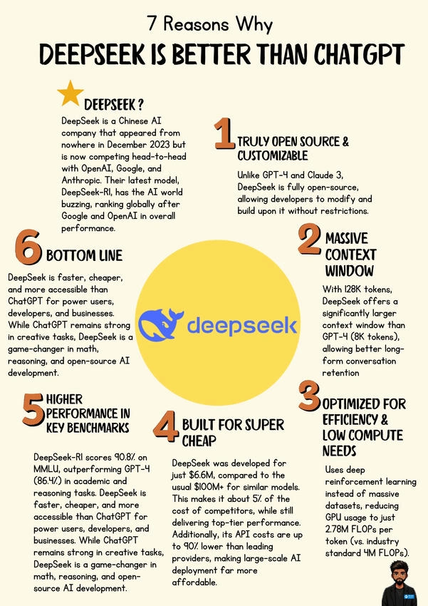 Deepseek