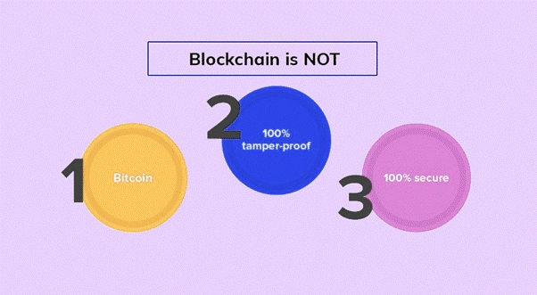 A Beginner Guide To Blockchain