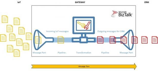 BizTalk Server