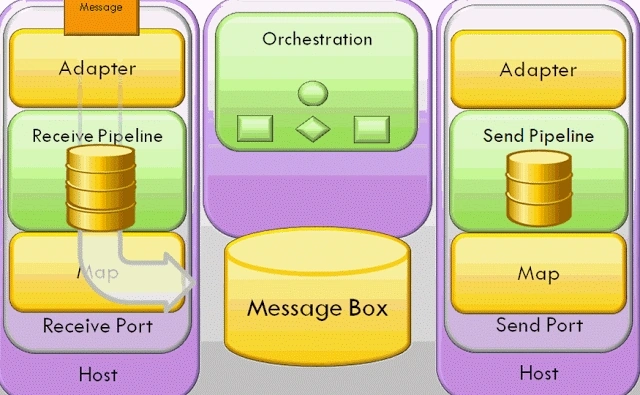 BizTalk Server