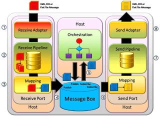 BizTalk Server