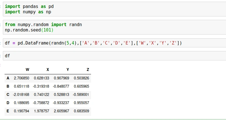 A Brief Overview Of DataFrames And How It Works