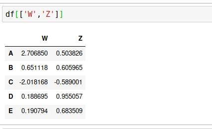 A Brief Overview Of DataFrames And How It Works