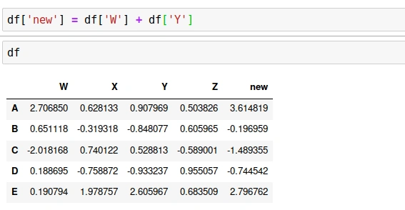 A Brief Overview Of DataFrames And How It Works