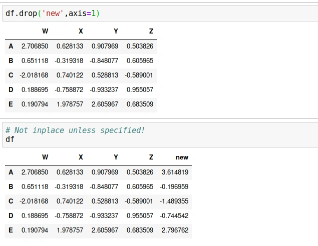 A Brief Overview Of DataFrames And How It Works