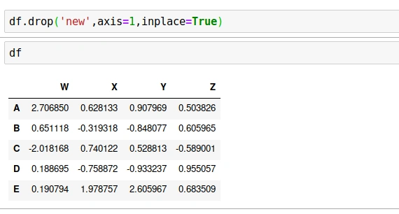 A Brief Overview Of DataFrames And How It Works