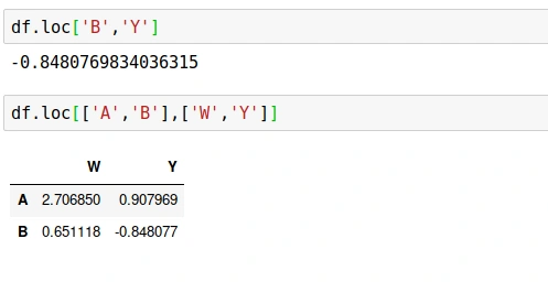 A Brief Overview Of DataFrames And How It Works