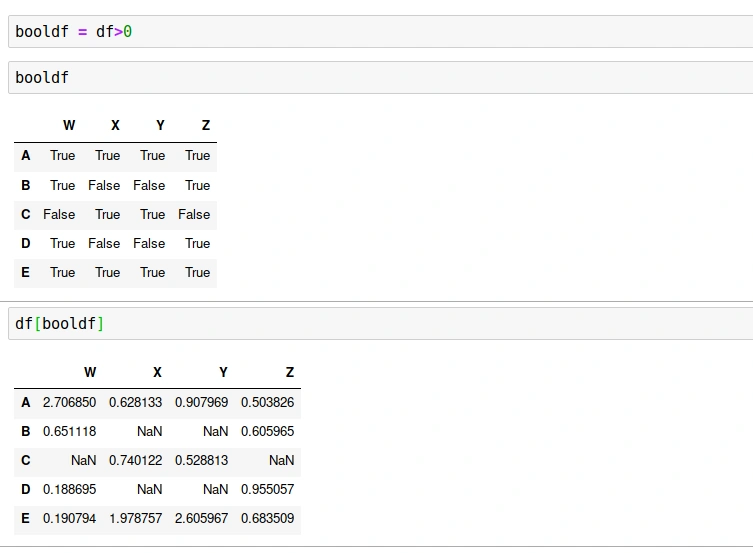 A Brief Overview Of DataFrames And How It Works