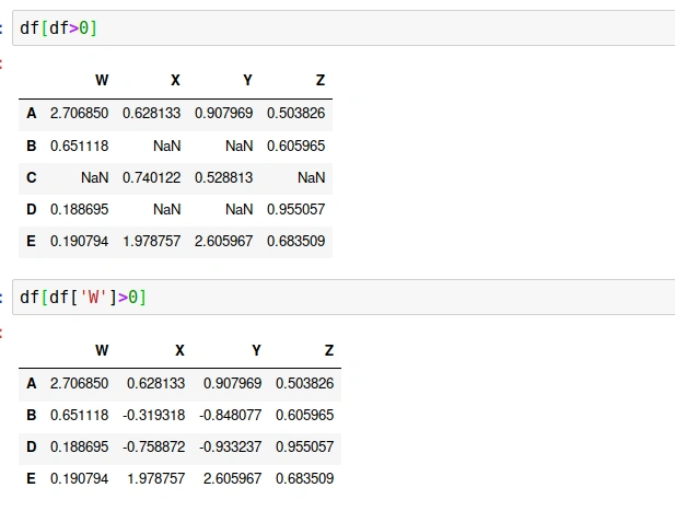 A Brief Overview Of DataFrames And How It Works