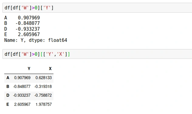 A Brief Overview Of DataFrames And How It Works
