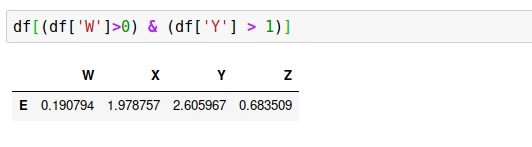 A Brief Overview Of DataFrames And How It Works