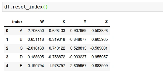 A Brief Overview Of DataFrames And How It Works