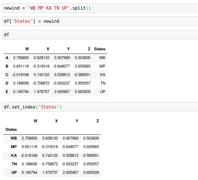 A Brief Overview Of DataFrames And How It Works