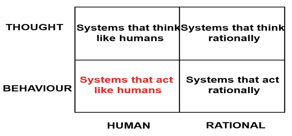 total_turing_test