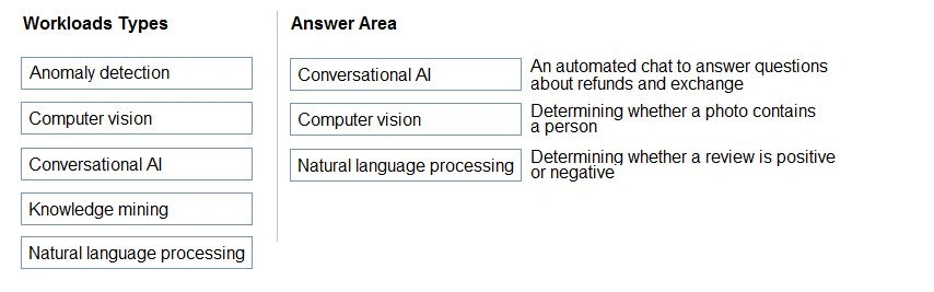 A Complete Guide to Microsoft Certified: Azure AI Fundamentals (Exam AI-900)