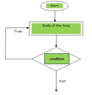 do-while-flowchart