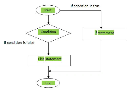 if-statement-flowchart