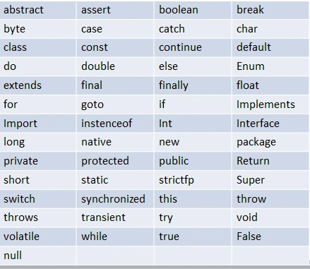 java-reserved-keywords