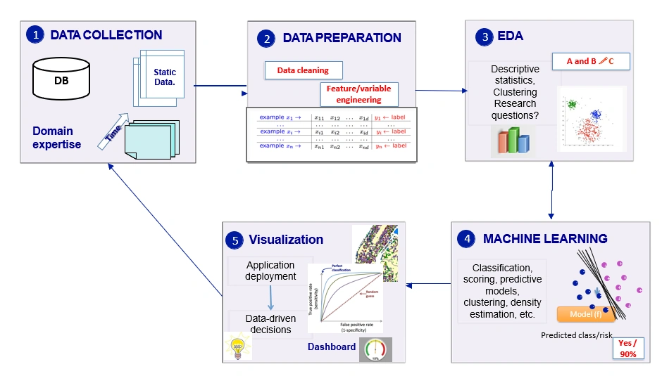datascience