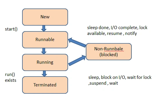 java-thread-lifecycle