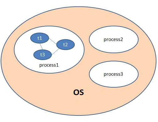 java-threads
