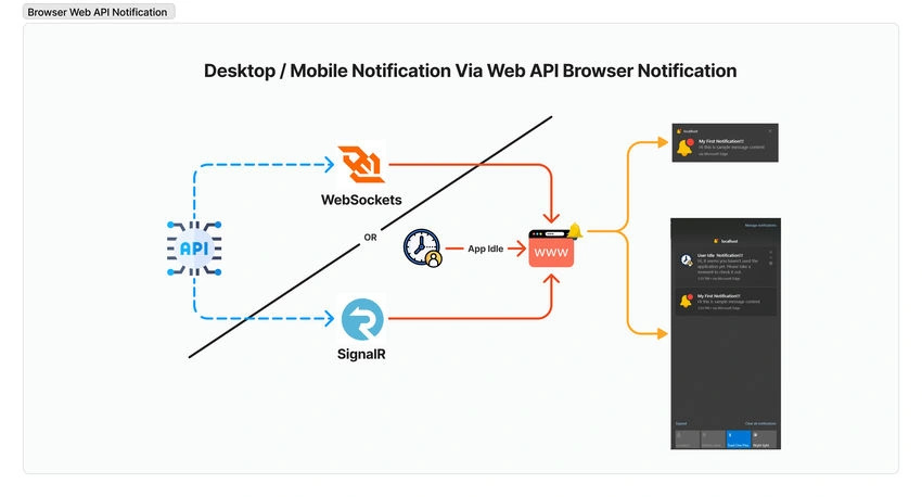 Browser