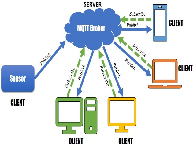Server