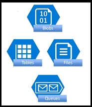 Azure Storage Types