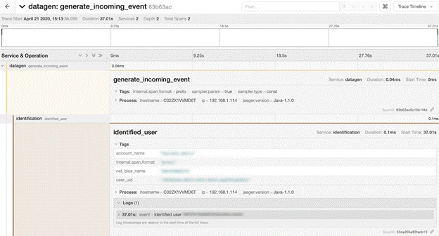 A Distributed Tracing Adventure in Apache Beam