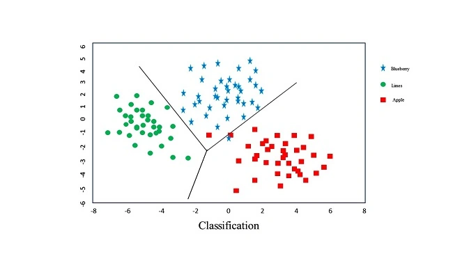 A Quick Overview Of Machine Learning Tasks