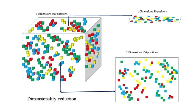 A Quick Overview Of Machine Learning Tasks