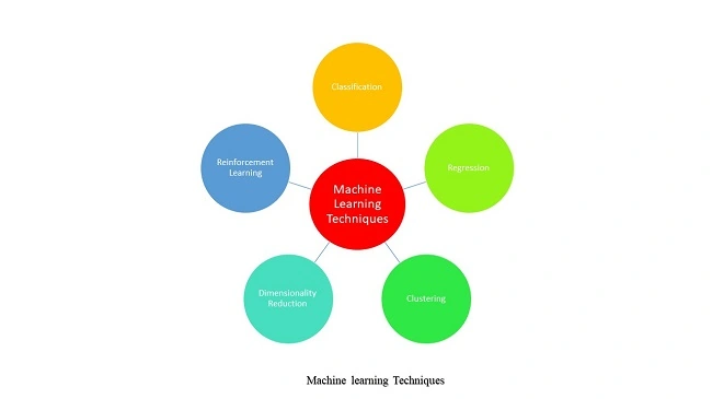 A Quick Overview Of Machine Learning Tasks