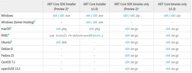 downloads