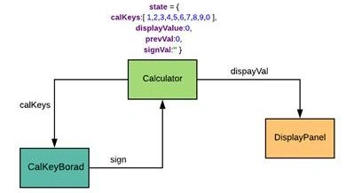 Display the area