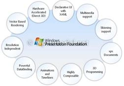 WPF