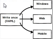 WPF