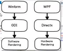 WPF