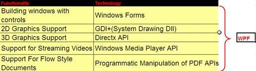 WPF